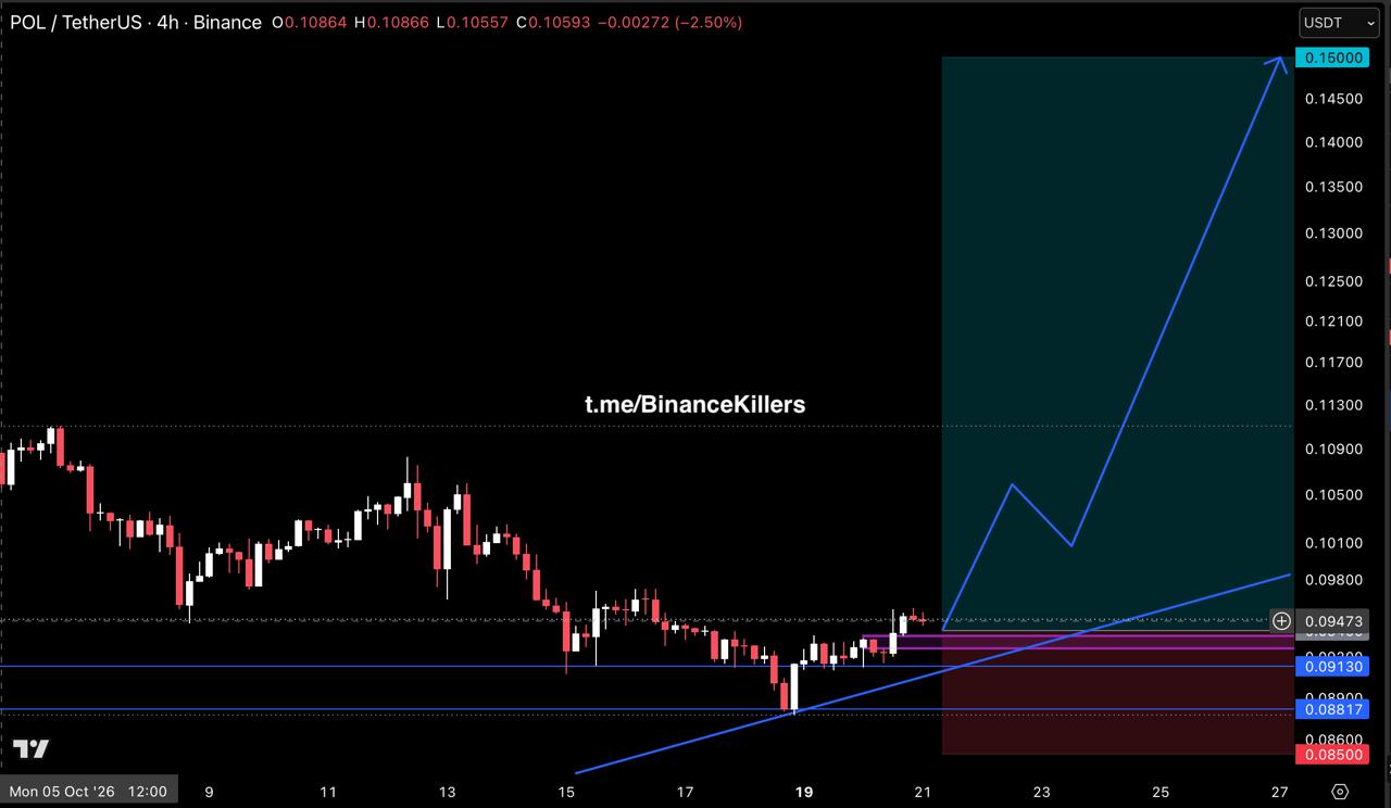 POLUSDT LONG signal screenshot by Binance Killers Vip Channel
