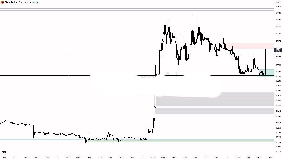 Скриншот сигнала ERAUSDT LONG от Binance Spot & FutuRes Signals 🐋