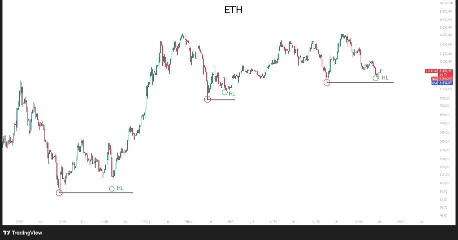 اسکرین‌شات سیگنال ETHUSDT LONG از Binance Spot & FutuRes Signals 🐋