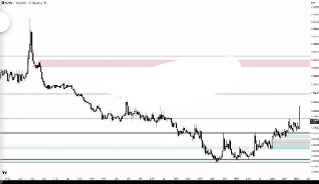 اسکرین‌شات سیگنال VANRYUSDT LONG از Binance Spot & FutuRes Signals 🐋