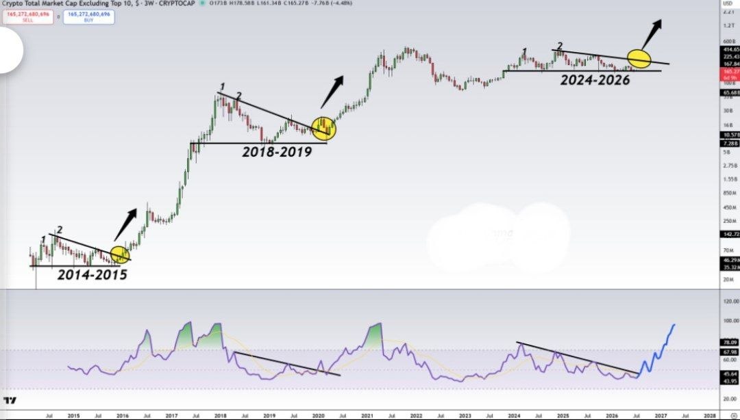 CRYPTOTOTAL — chart from the original post by Binance Spot & FutuRes Signals 🐋