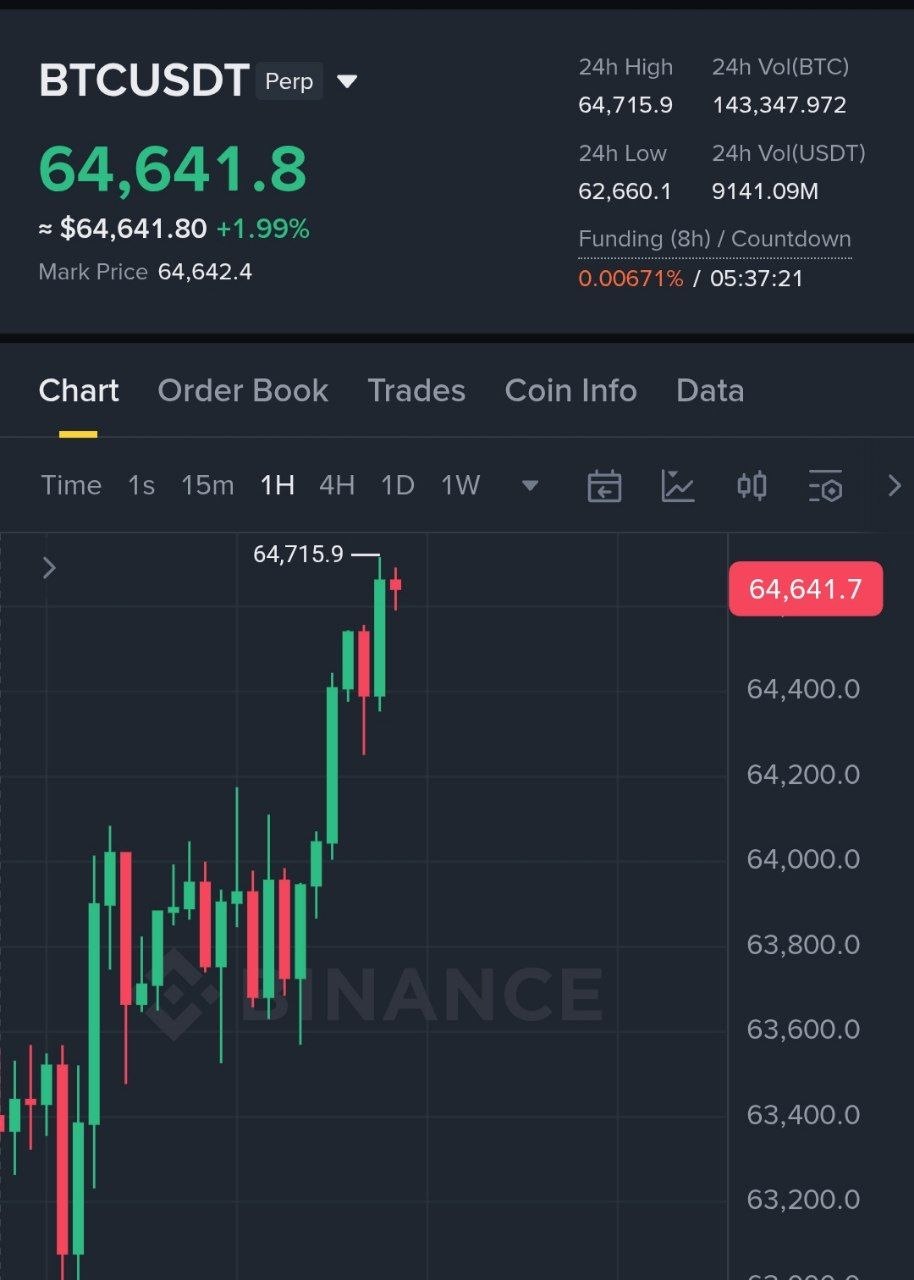 Скриншот сигнала BTCUSDT LONG от Binance Spot & FutuRes Signals 🐋