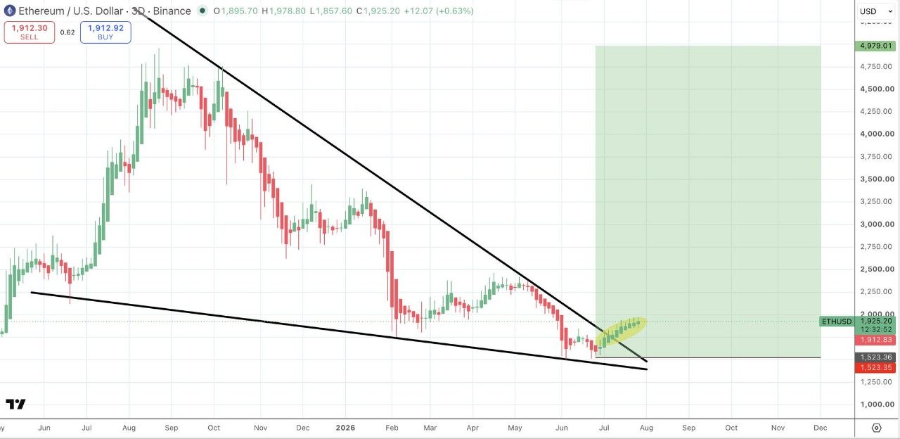 اسکرین‌شات سیگنال ETHUSDT LONG از Binance Spot & FutuRes Signals 🐋