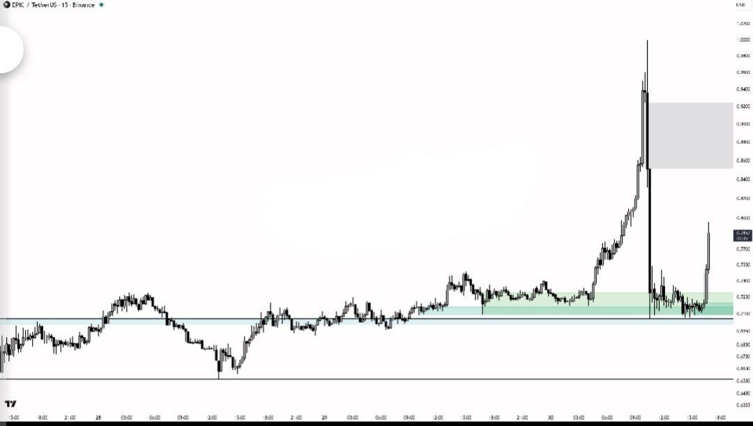 اسکرین‌شات سیگنال EPICUSDT LONG از Binance Spot & FutuRes Signals 🐋