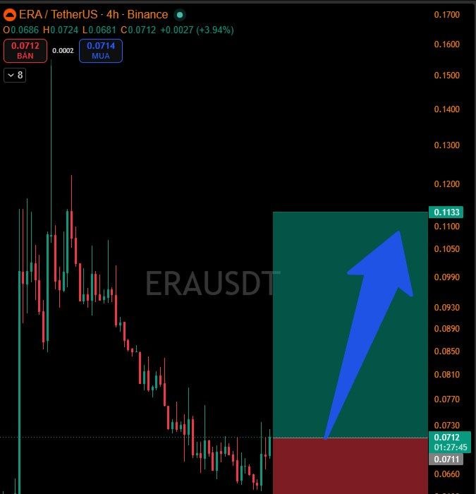 اسکرین‌شات سیگنال ERAUSDT LONG از Binance Spot & FutuRes Signals 🐋