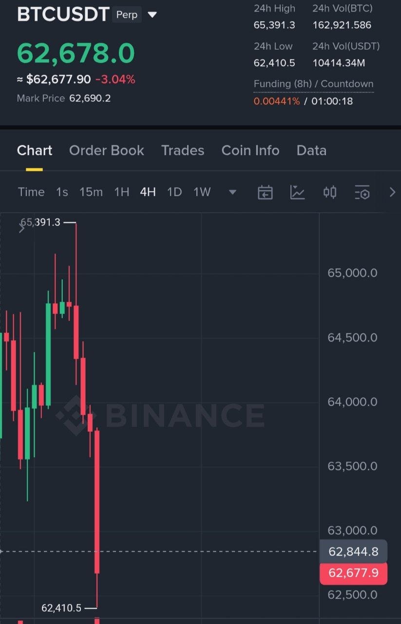 اسکرین‌شات سیگنال BTCUSDT SHORT از Binance Spot & FutuRes Signals 🐋