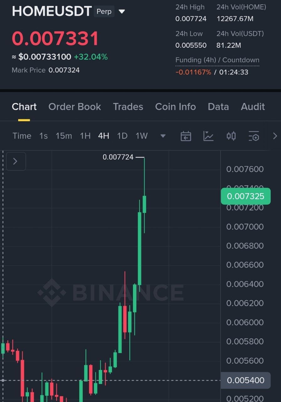 اسکرین‌شات سیگنال HOMEUSDT LONG از Binance Spot & FutuRes Signals 🐋