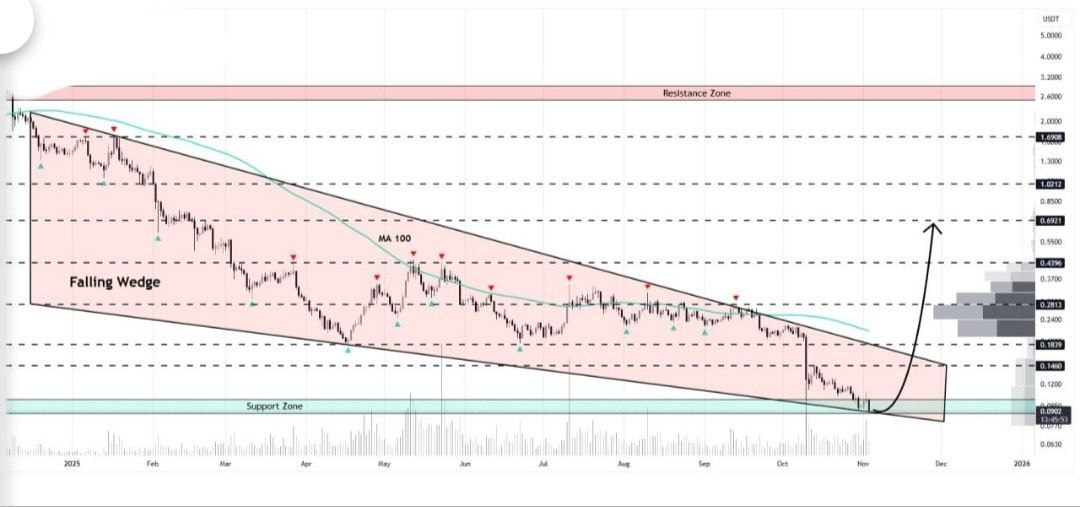 Скриншот сигнала SAGAUSDT LONG от Binance Spot & FutuRes Signals 🐋