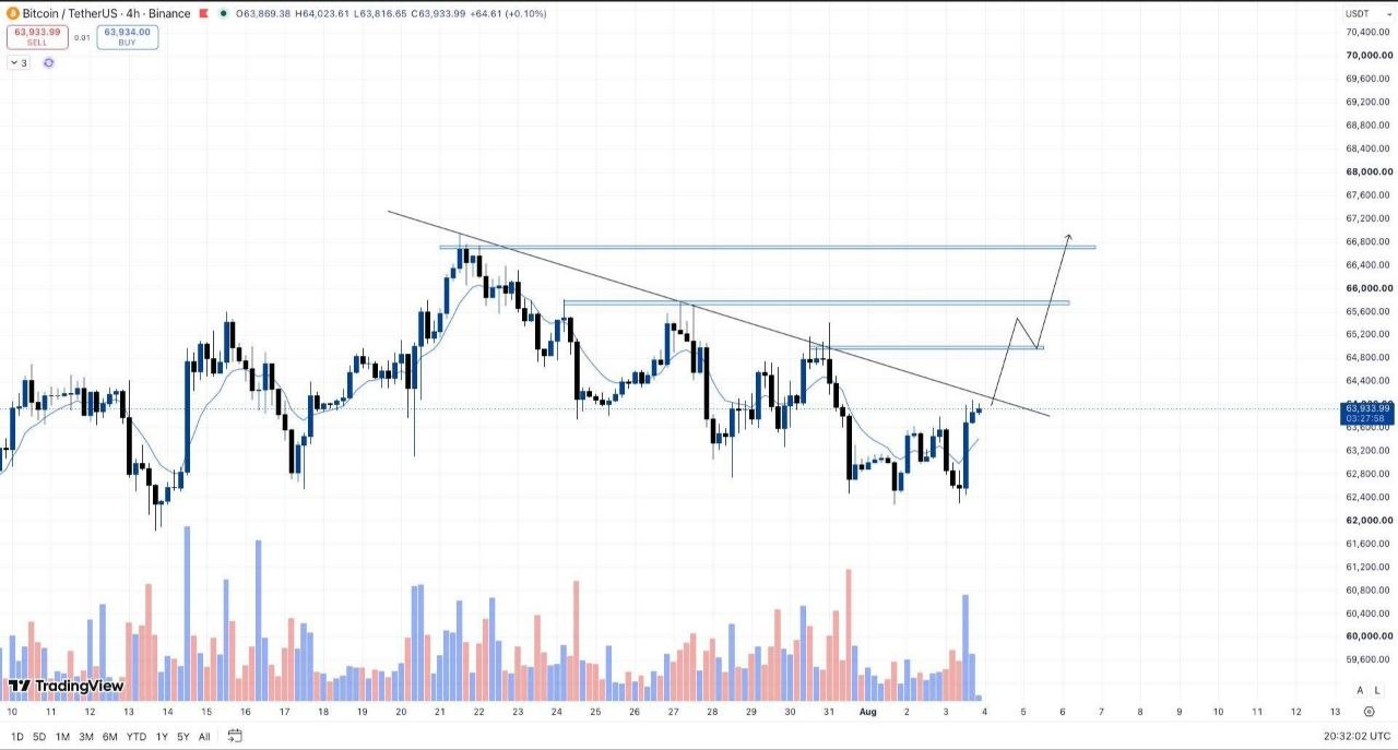 اسکرین‌شات سیگنال BTCUSDT LONG از Binance Spot & FutuRes Signals 🐋