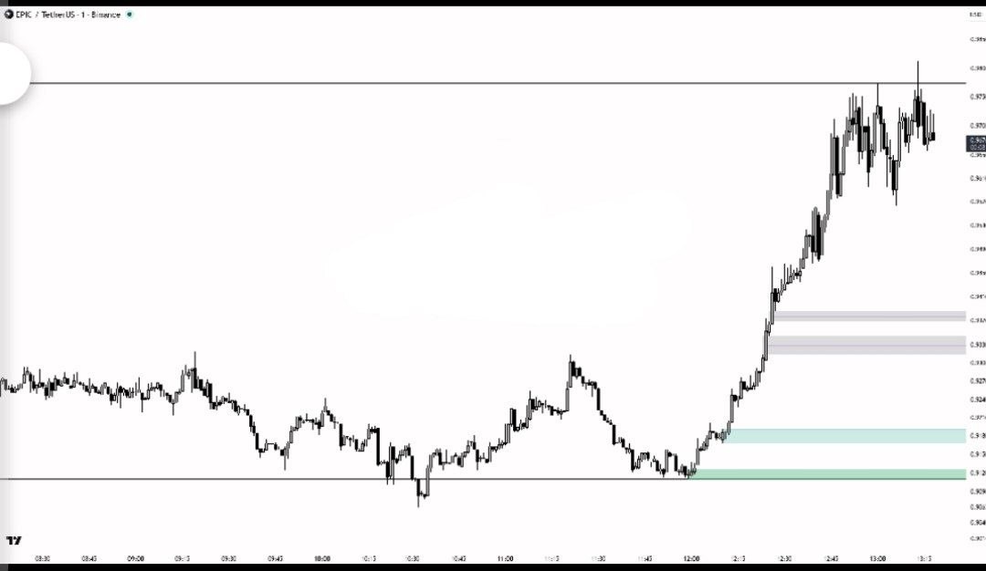 اسکرین‌شات سیگنال EPICUSDT LONG از Binance Spot & FutuRes Signals 🐋