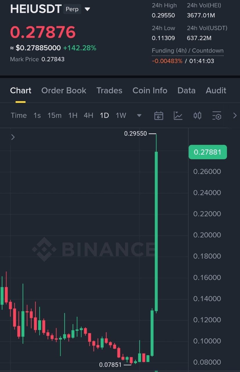Скриншот сигнала HEIUSDT LONG от Binance Spot & FutuRes Signals 🐋