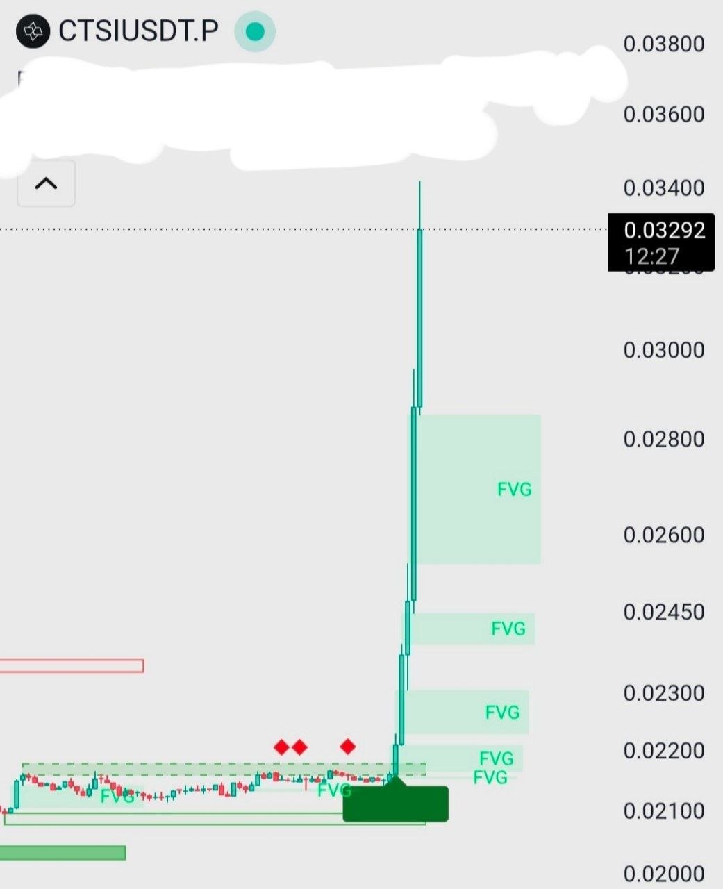 اسکرین‌شات سیگنال CTSIUSDT LONG از Binance Spot & FutuRes Signals 🐋