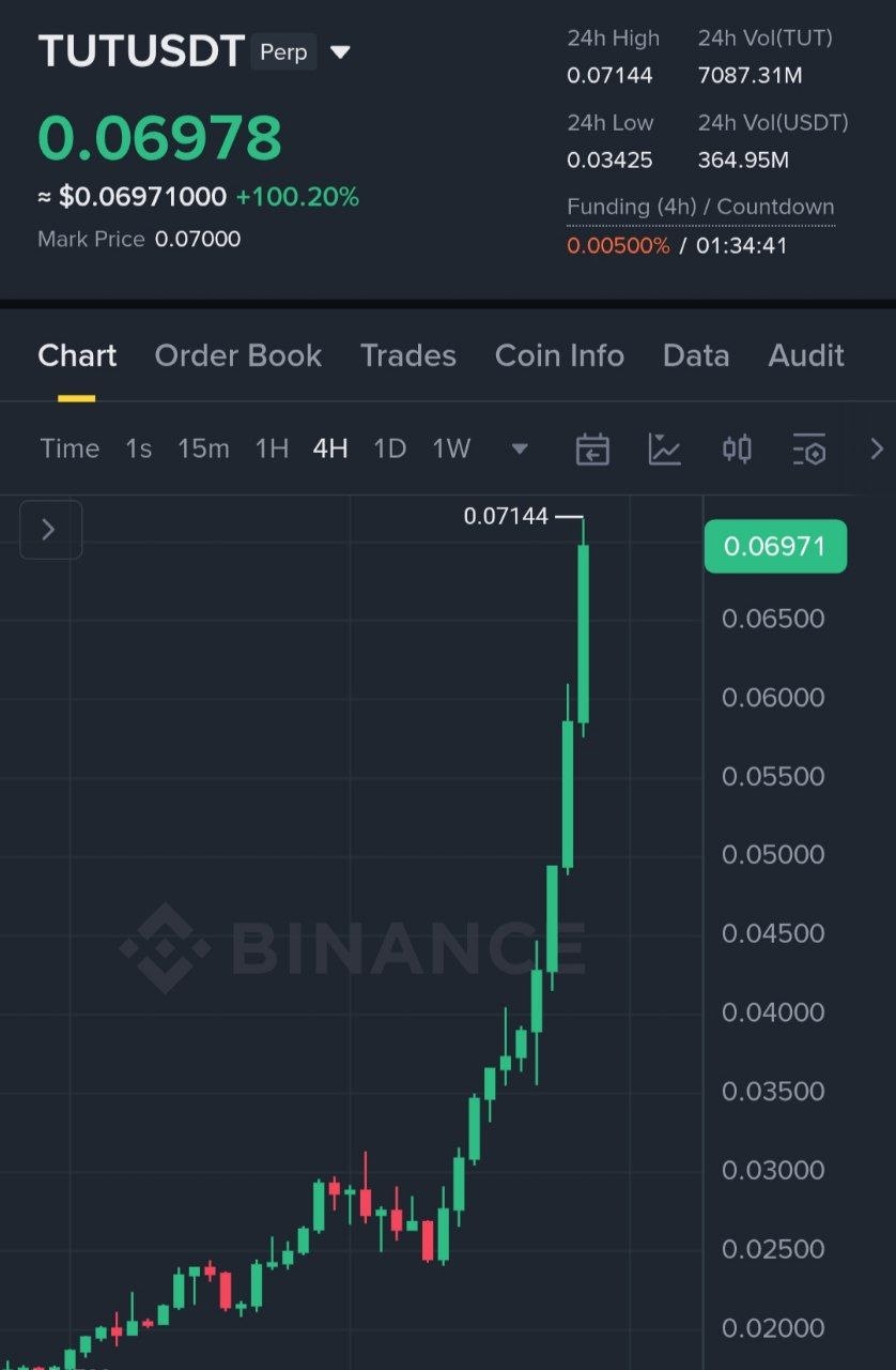 اسکرین‌شات سیگنال TUTUSDT LONG از Binance Spot & FutuRes Signals 🐋