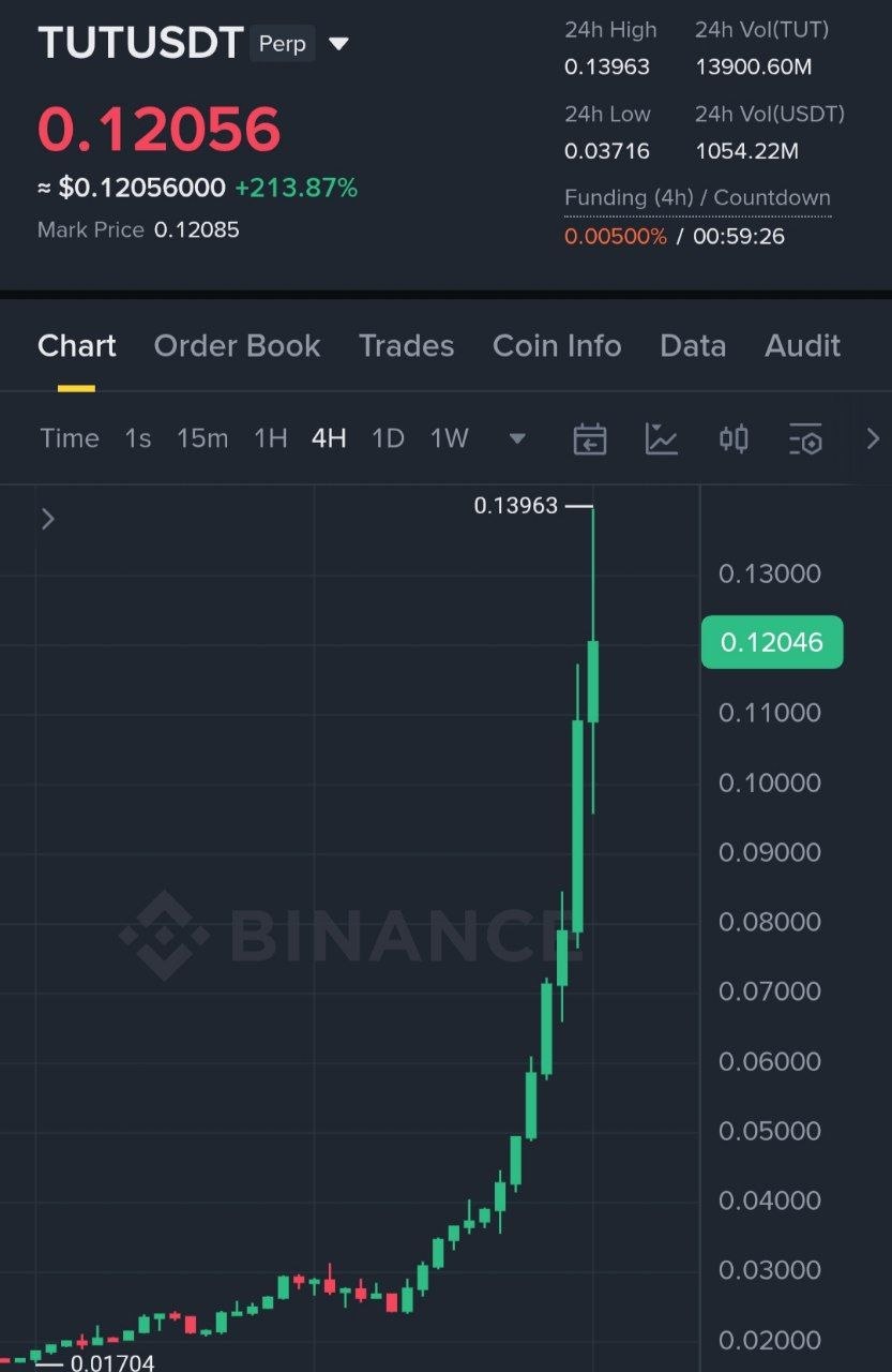 اسکرین‌شات سیگنال TUTUSDT LONG از Binance Spot & FutuRes Signals 🐋