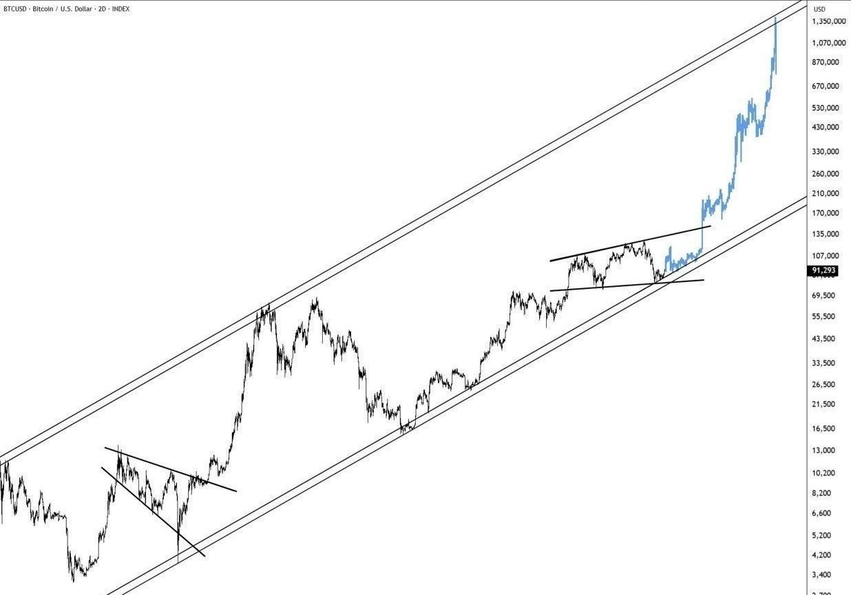 اسکرین‌شات سیگنال BTCUSDT LONG از Binance Spot & FutuRes Signals 🐋