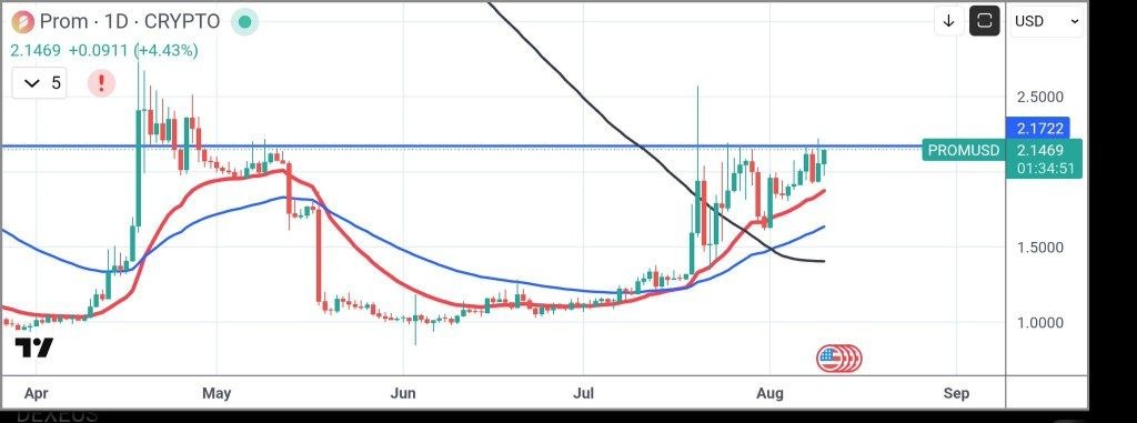 اسکرین‌شات سیگنال PROMUSDT LONG از Binance Spot & FutuRes Signals 🐋
