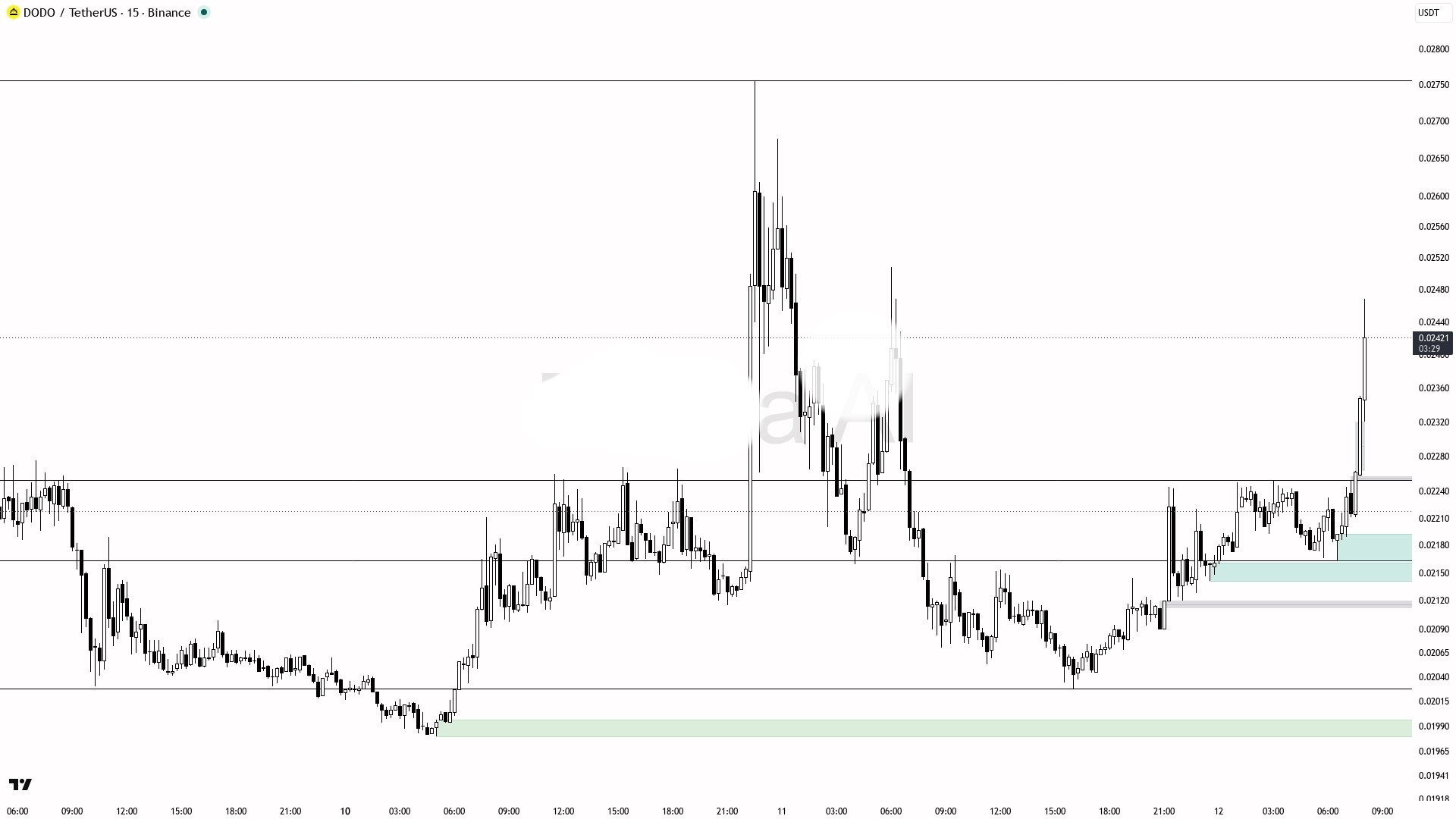 اسکرین‌شات سیگنال DODOUSDT LONG از Binance Spot & FutuRes Signals 🐋