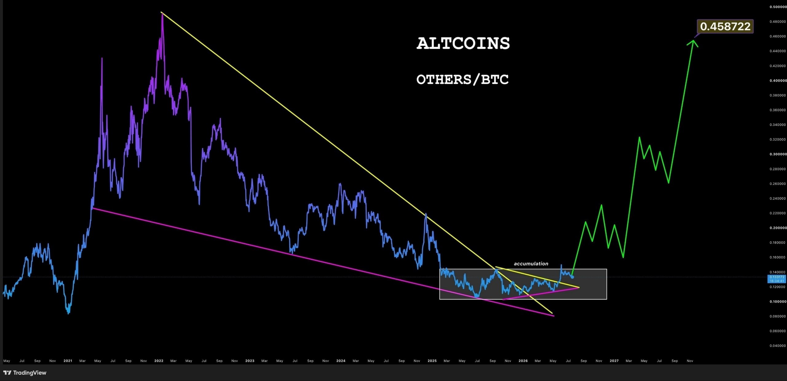 OTHERSBTC — نمودار از پست اصلی Binance Spot & FutuRes Signals 🐋
