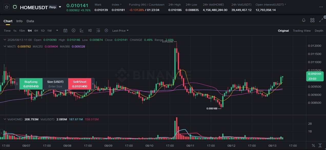 Скриншот сигнала HOMEUSDT LONG от Binance Spot & FutuRes Signals 🐋