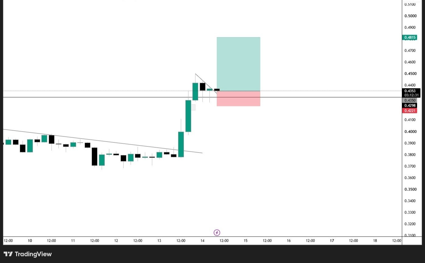 Скриншот сигнала ETHFIUSDT LONG от Binance Spot & FutuRes Signals 🐋