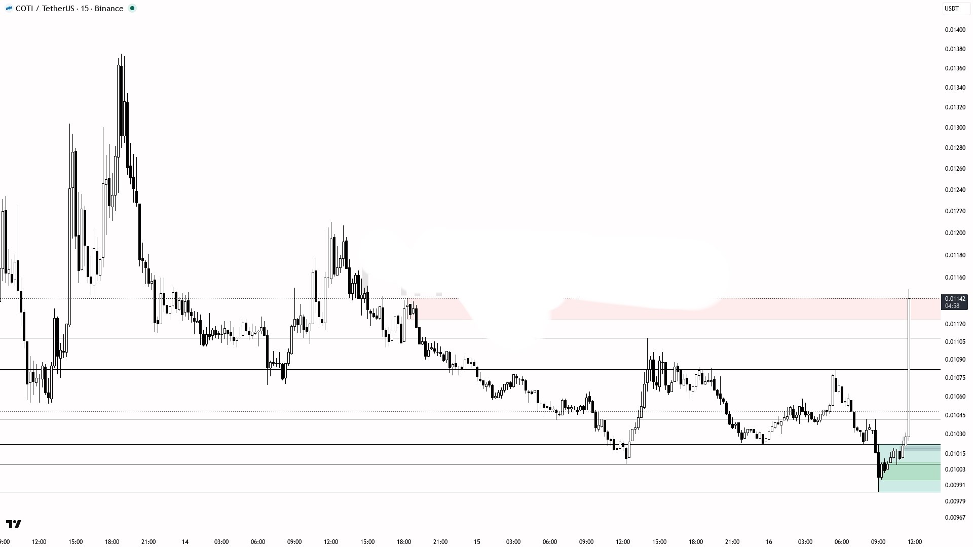 COTIUSDT LONG signal screenshot by Binance Spot & FutuRes Signals 🐋