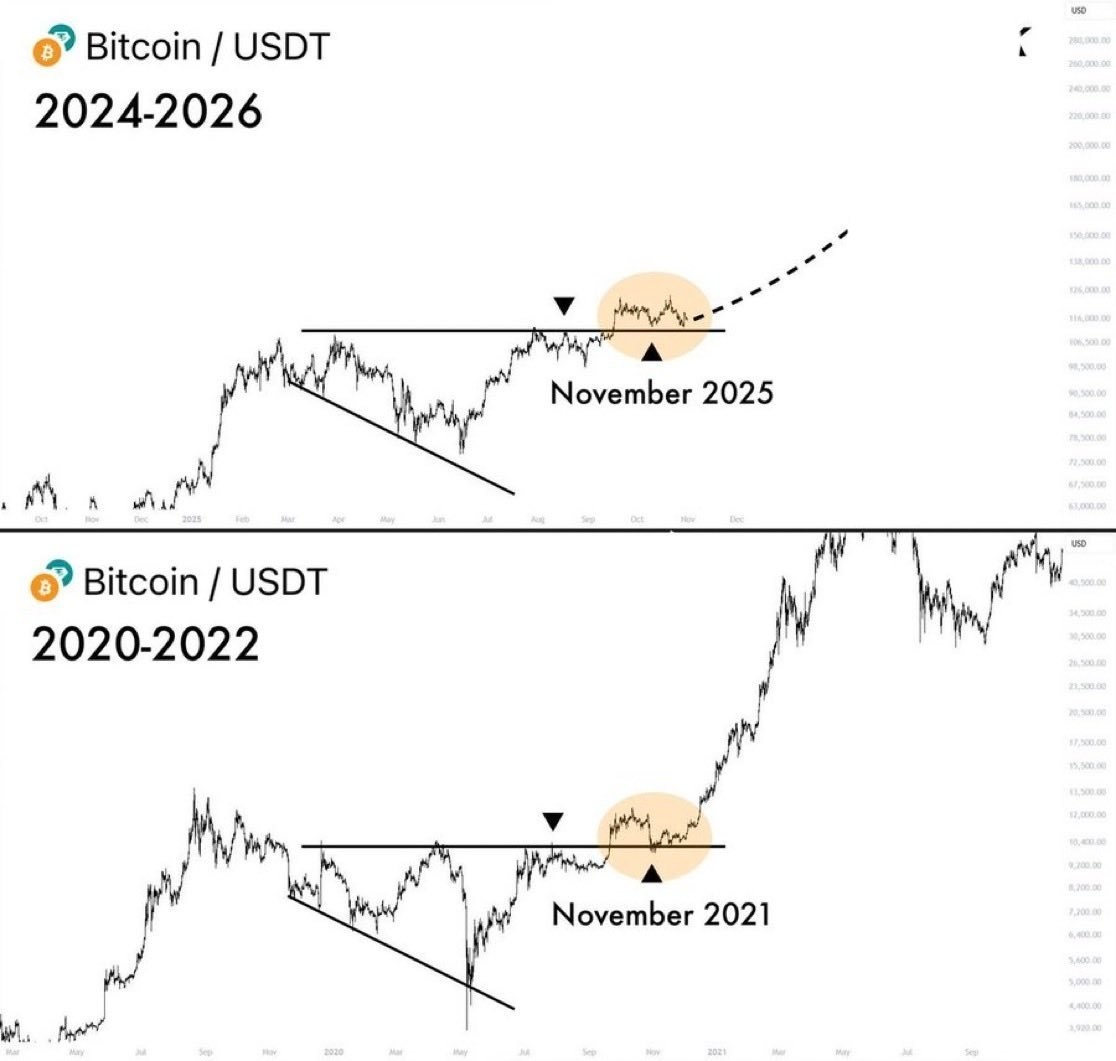 BTCUSDT LONG signal screenshot by Binance Spot & FutuRes Signals 🐋
