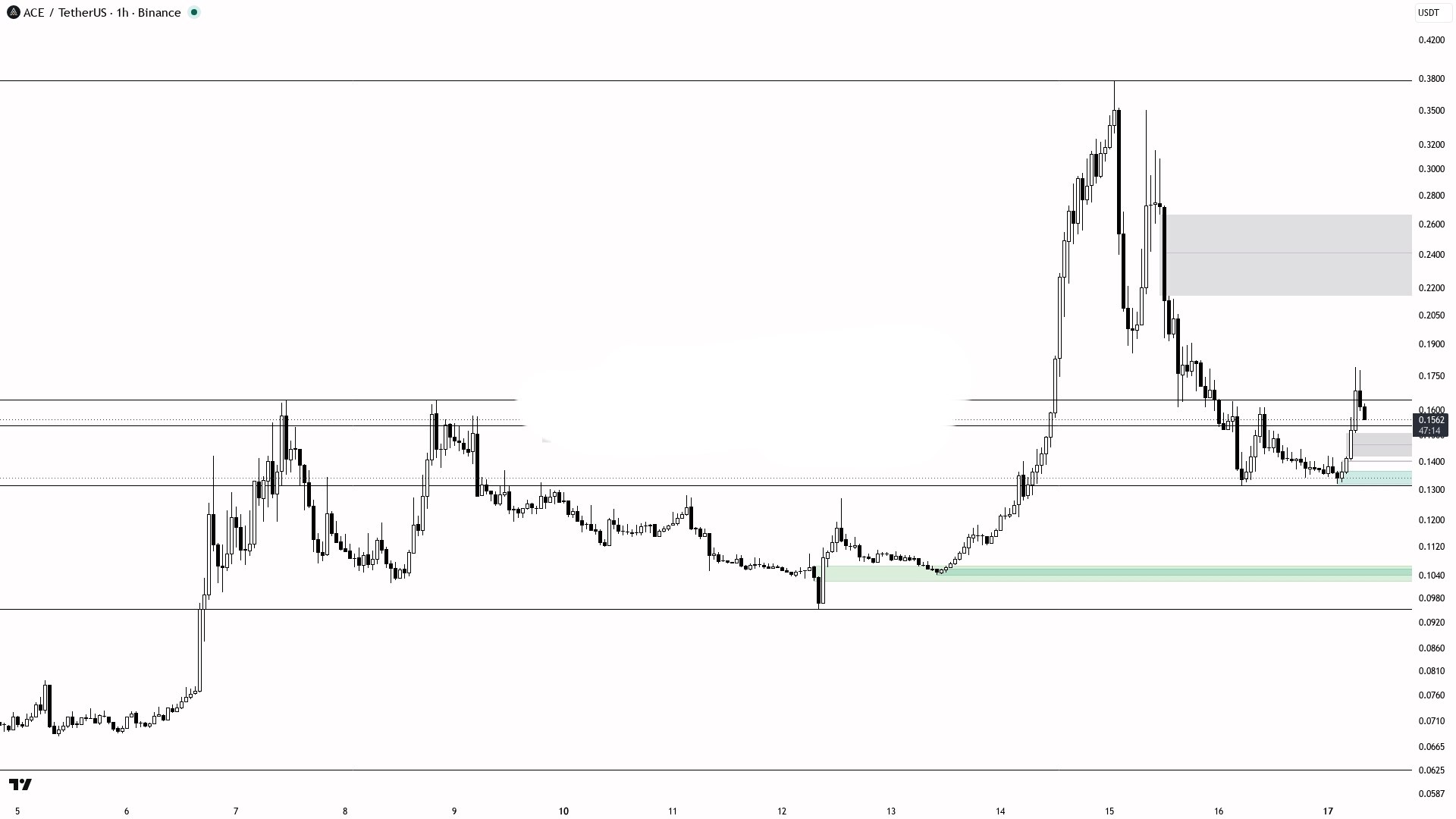 ACEUSDT LONG signal screenshot by Binance Spot & FutuRes Signals 🐋