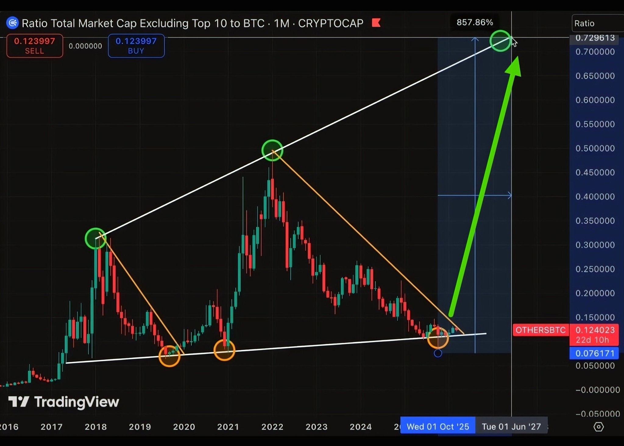 OTHERSBTC LONG signal screenshot by Binance Spot & FutuRes Signals 🐋