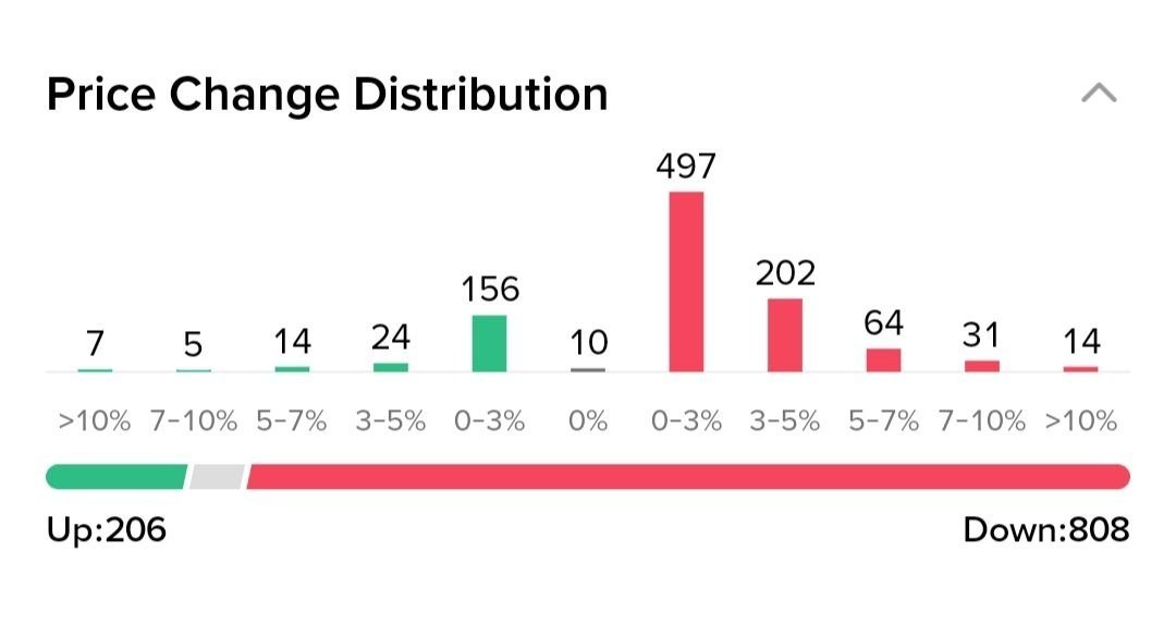ALTCOINS — chart from the original post by Binance Spot & FutuRes Signals 🐋