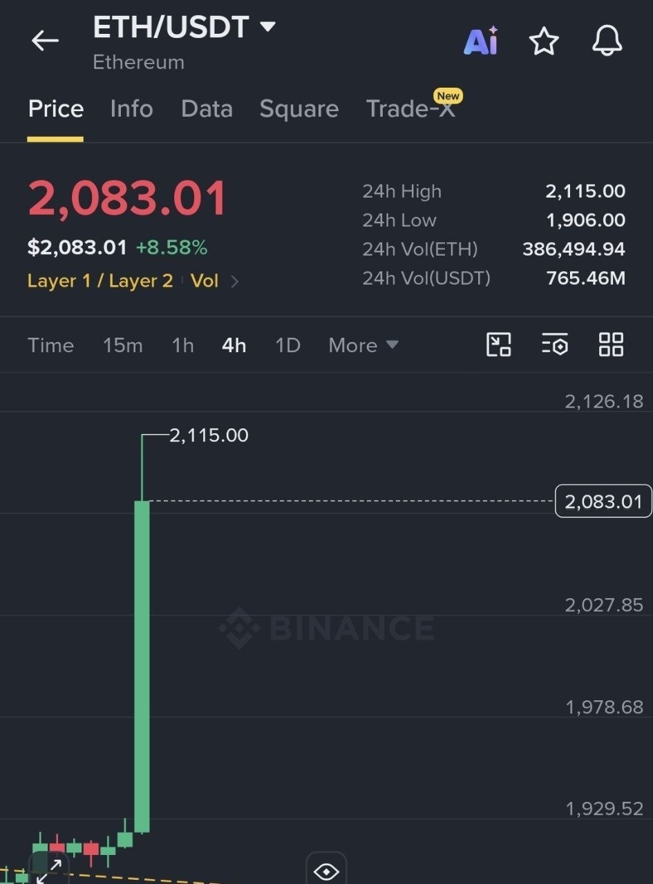 اسکرین‌شات سیگنال ETHUSDT LONG از Binance Spot & FutuRes Signals 🐋