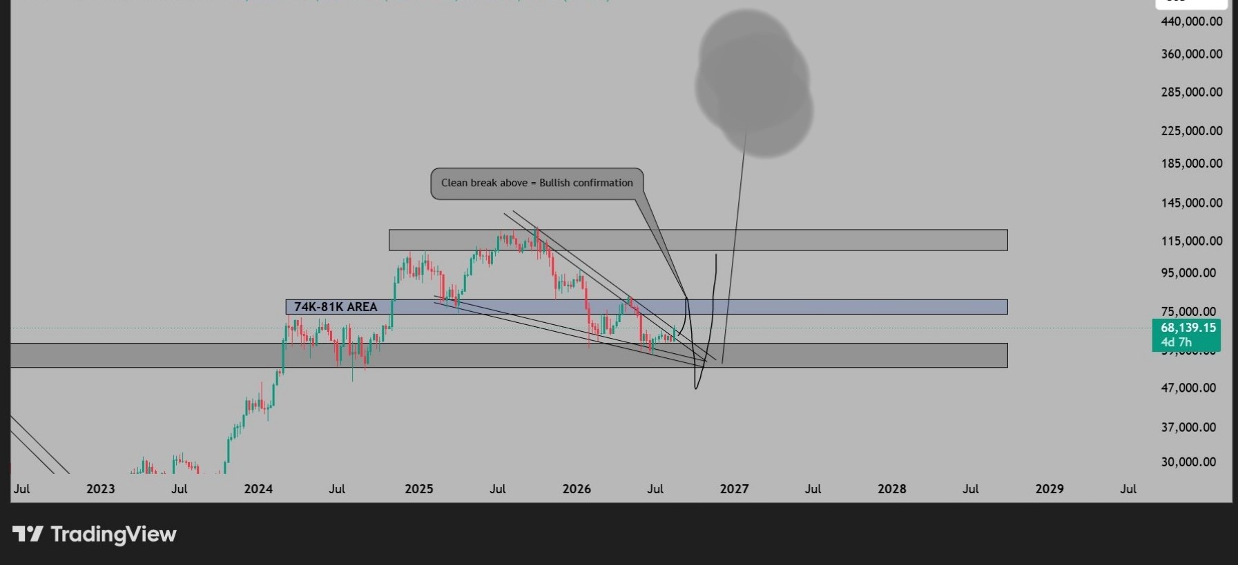 اسکرین‌شات سیگنال BTCUSDT LONG از Binance Spot & FutuRes Signals 🐋