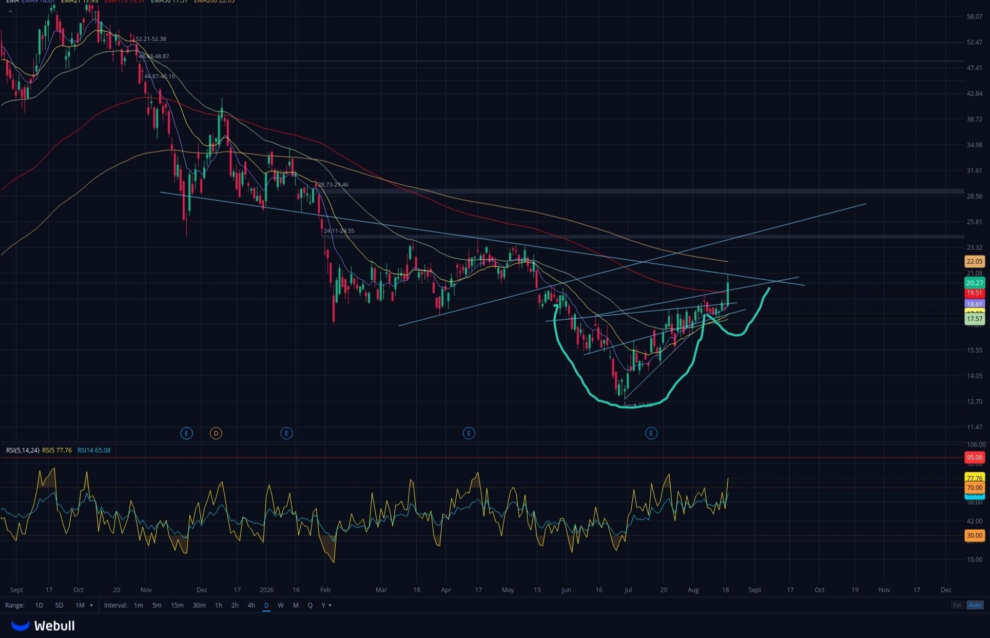 BMNRBUSDT LONG signal screenshot by Binance Spot & FutuRes Signals 🐋