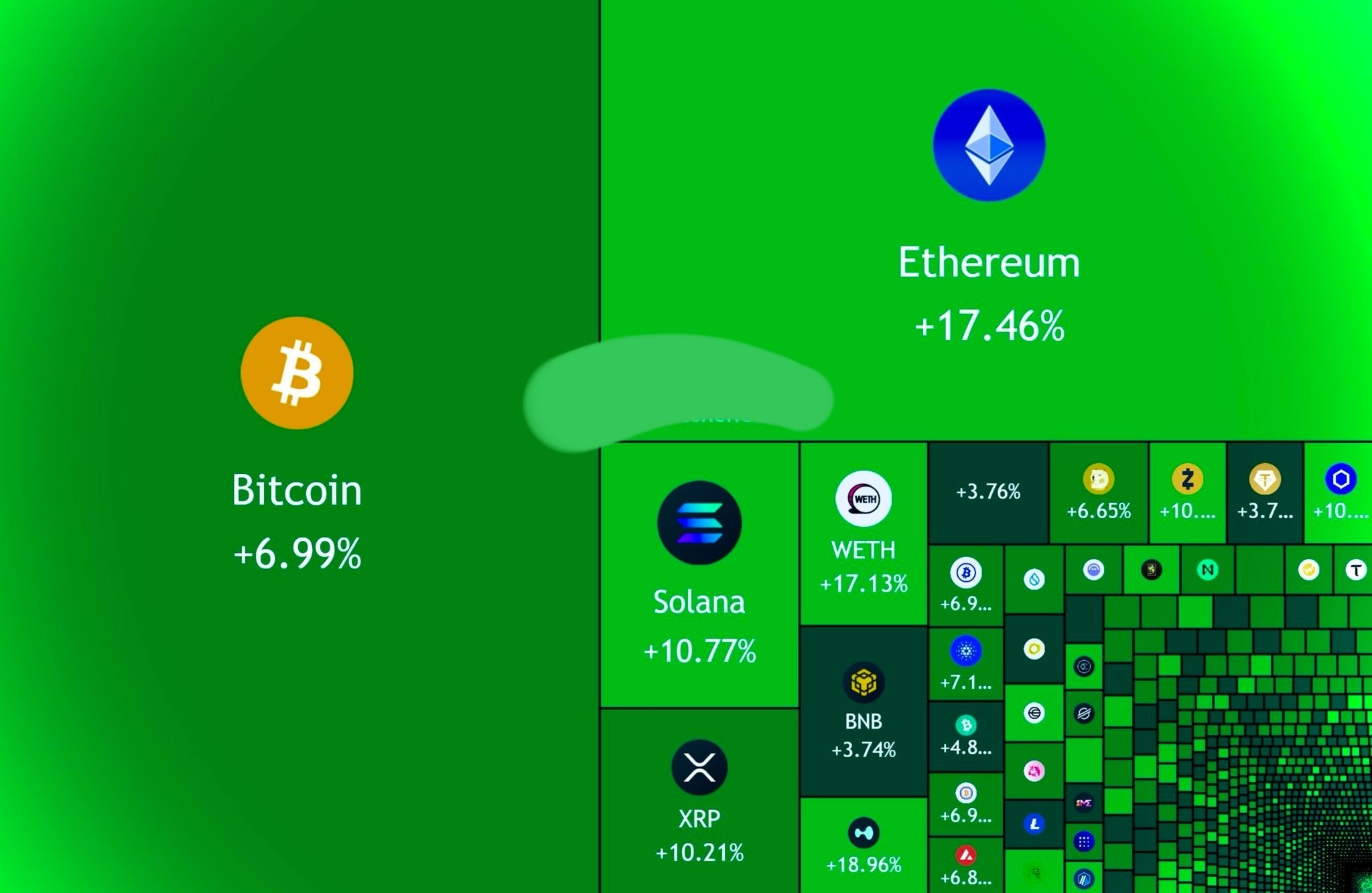 BTCUSDT — chart from the original post by Binance Spot & FutuRes Signals 🐋