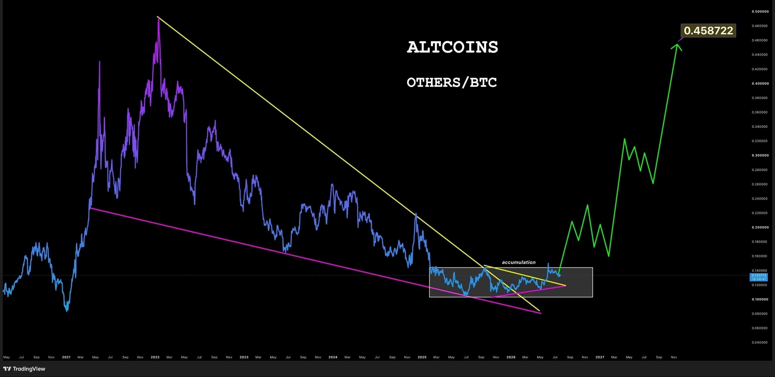 OTHERSBTC LONG signal screenshot by Binance Spot & FutuRes Signals 🐋