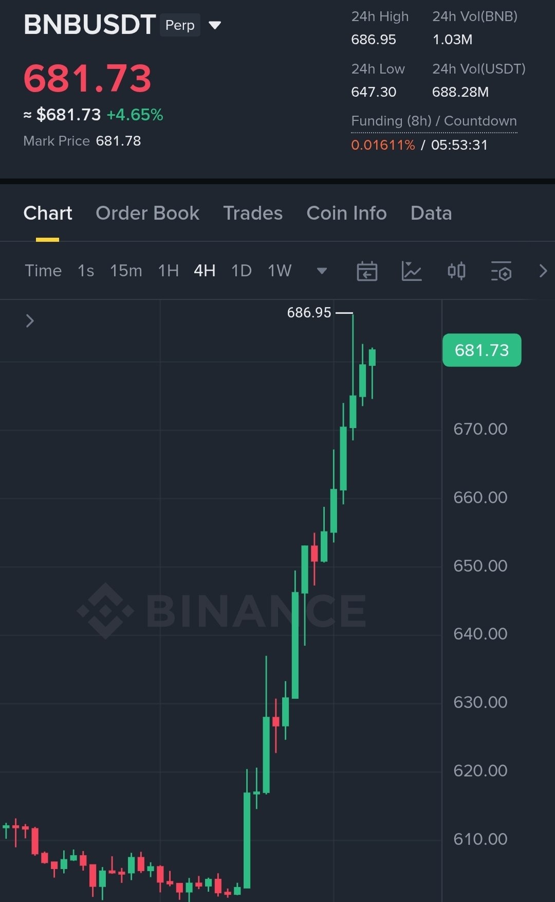 BNBUSDT LONG signal screenshot by Binance Spot & FutuRes Signals 🐋