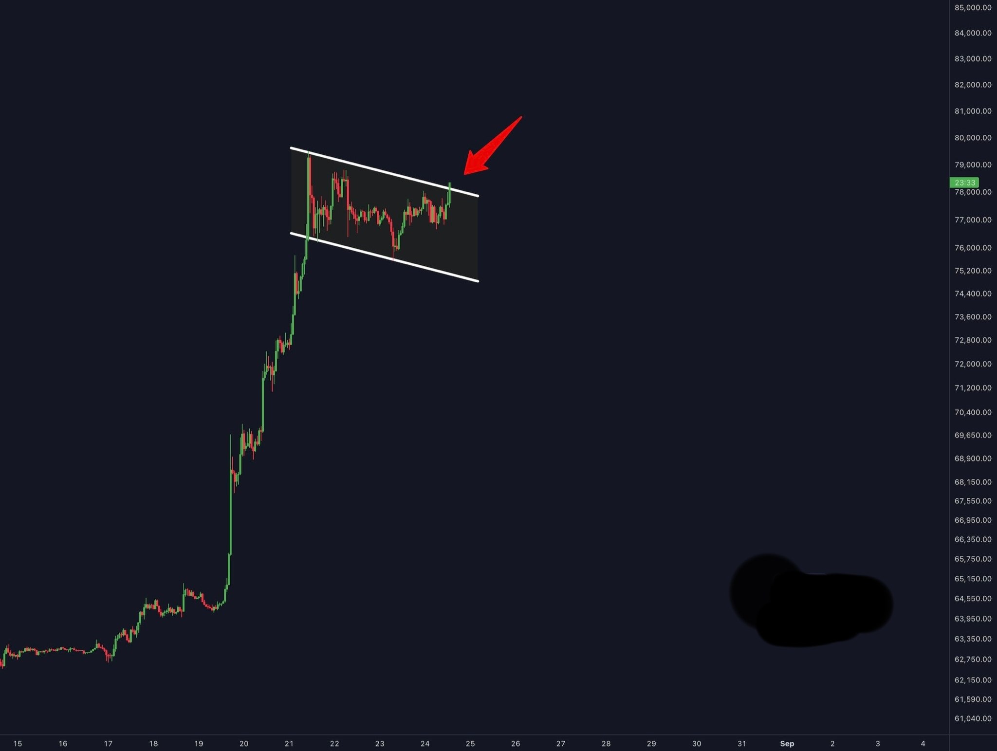 BTCUSDT LONG signal screenshot by Binance Spot & FutuRes Signals 🐋