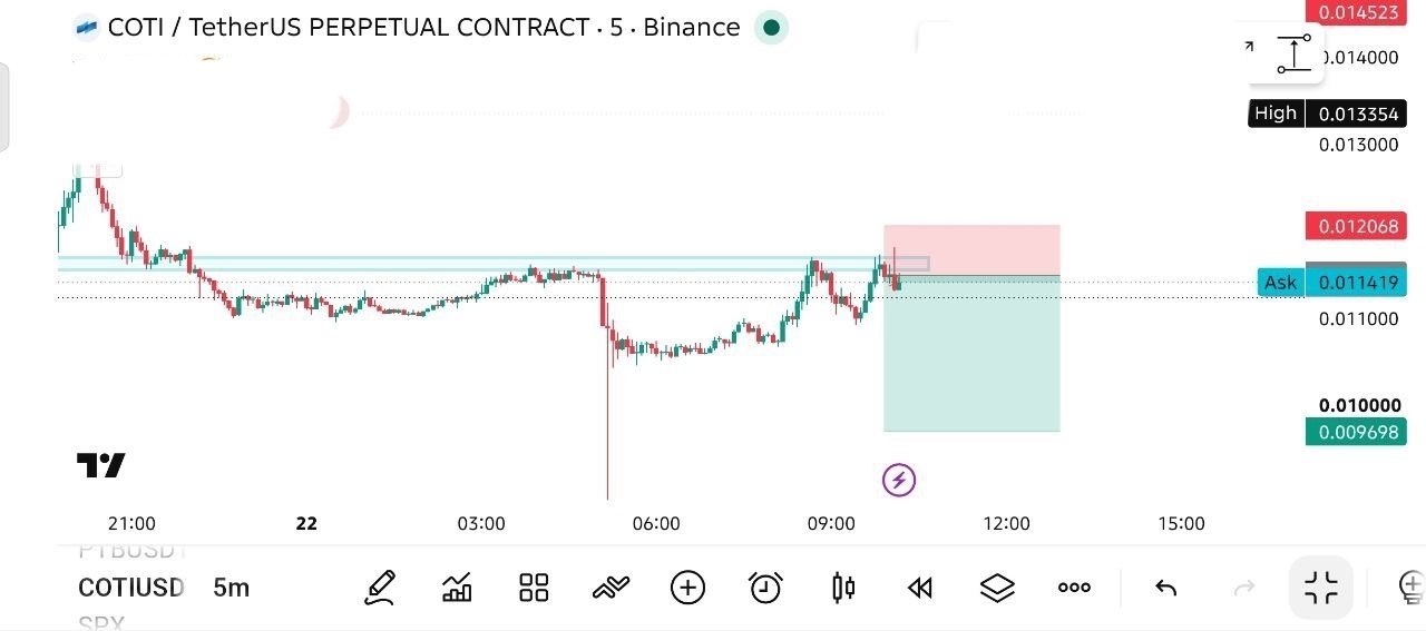 Скриншот сигнала COTIUSDT LONG от Binance Spot & FutuRes Signals 🐋