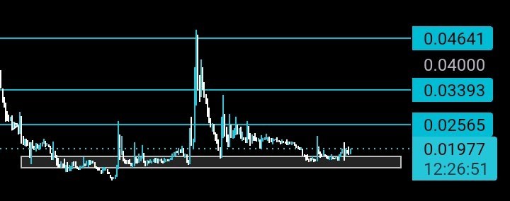 FIDAUSDT LONG signal screenshot by Binance Spot & FutuRes Signals 🐋