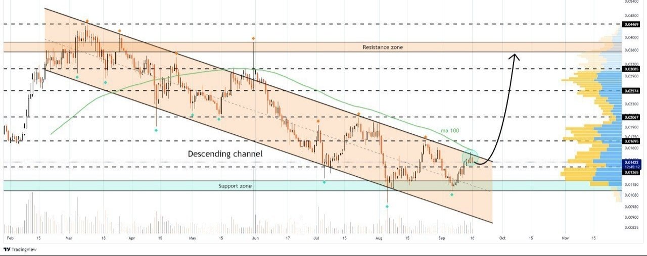 اسکرین‌شات سیگنال BEAMXUSDT SHORT از Binance Spot & FutuRes Signals 🐋