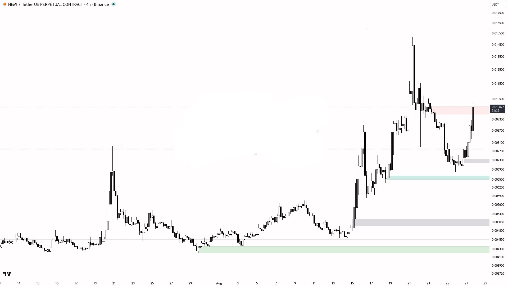 HEMIUSDT LONG signal screenshot by Binance Spot & FutuRes Signals 🐋
