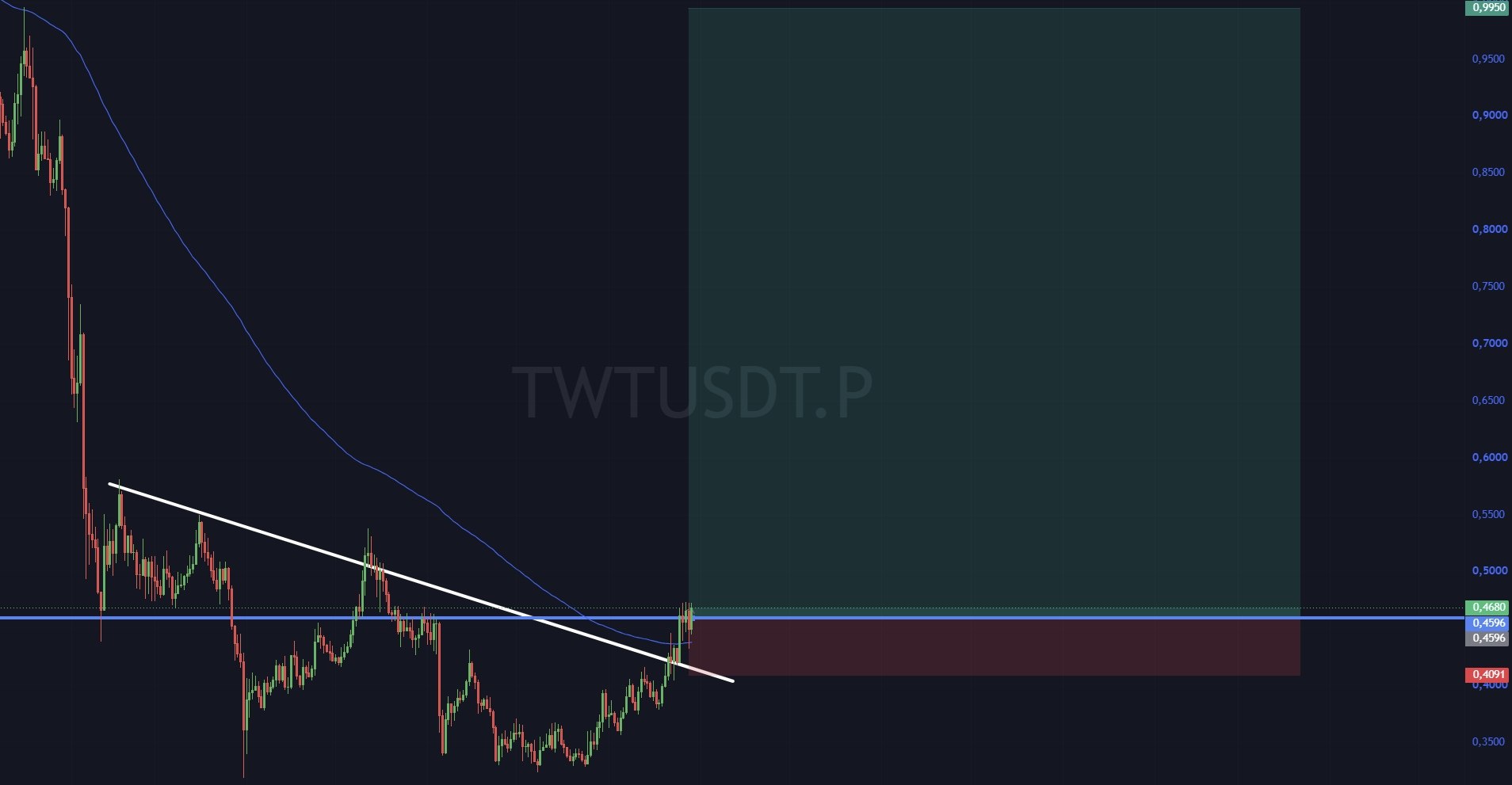 TWTUSDT LONG signal screenshot by Binance Spot & FutuRes Signals 🐋