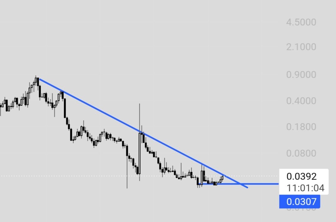 TNSRUSDT LONG signal screenshot by Binance Spot & FutuRes Signals 🐋