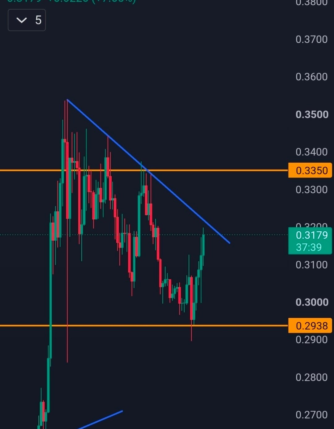 CARVUSDT LONG signal screenshot by Binance Spot & FutuRes Signals 🐋