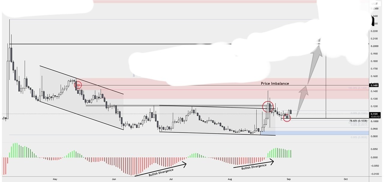 REDUSDT LONG signal screenshot by Binance Spot & FutuRes Signals 🐋