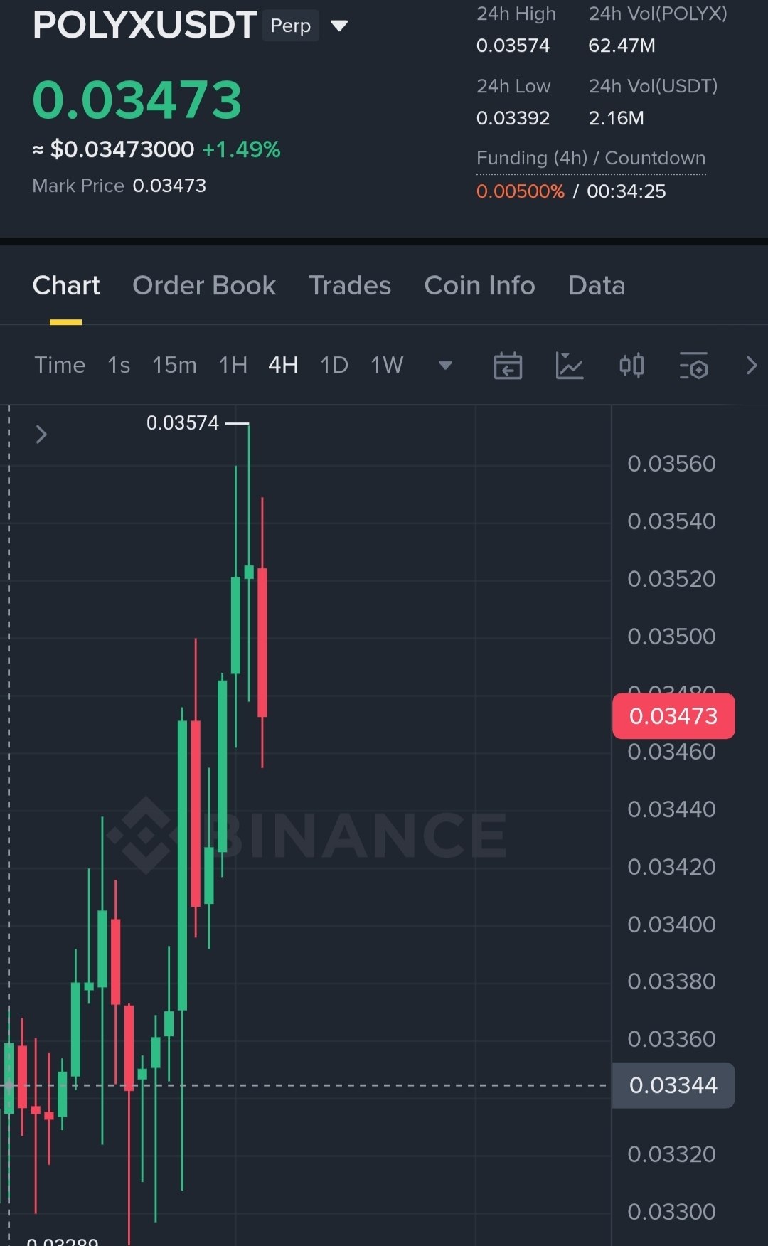 POLYXUSDT LONG signal screenshot by Binance Spot & FutuRes Signals 🐋