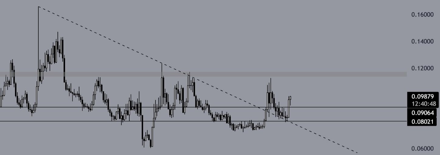 اسکرین‌شات سیگنال XPLUSDT LONG از Binance Spot & FutuRes Signals 🐋