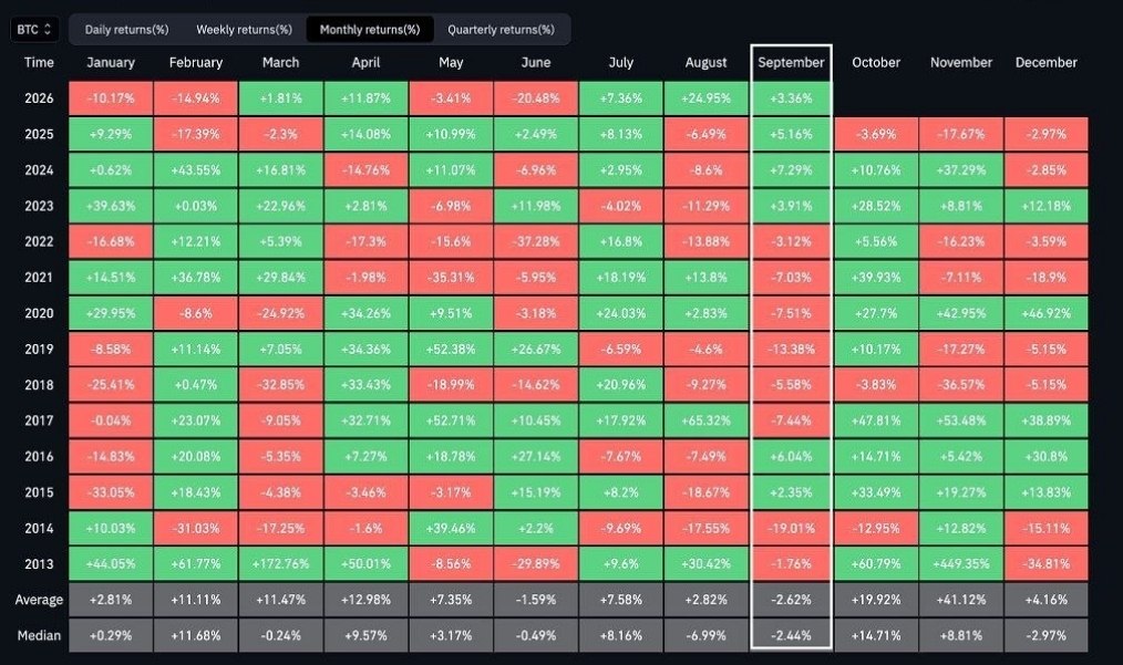 BTCUSDT — chart from the original post by Binance Spot & FutuRes Signals 🐋