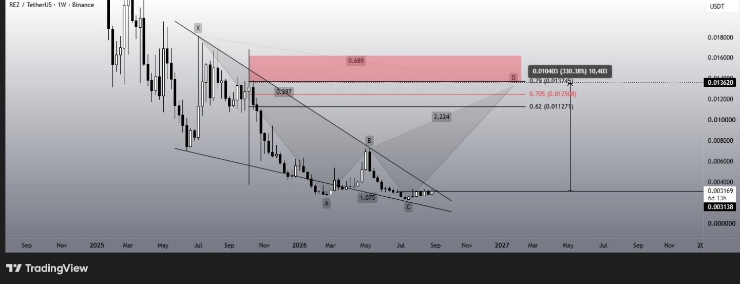 REZUSDT LONG signal screenshot by Binance Spot & FutuRes Signals 🐋