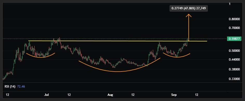 Скриншот сигнала AEROUSDT LONG от Binance Spot & FutuRes Signals 🐋