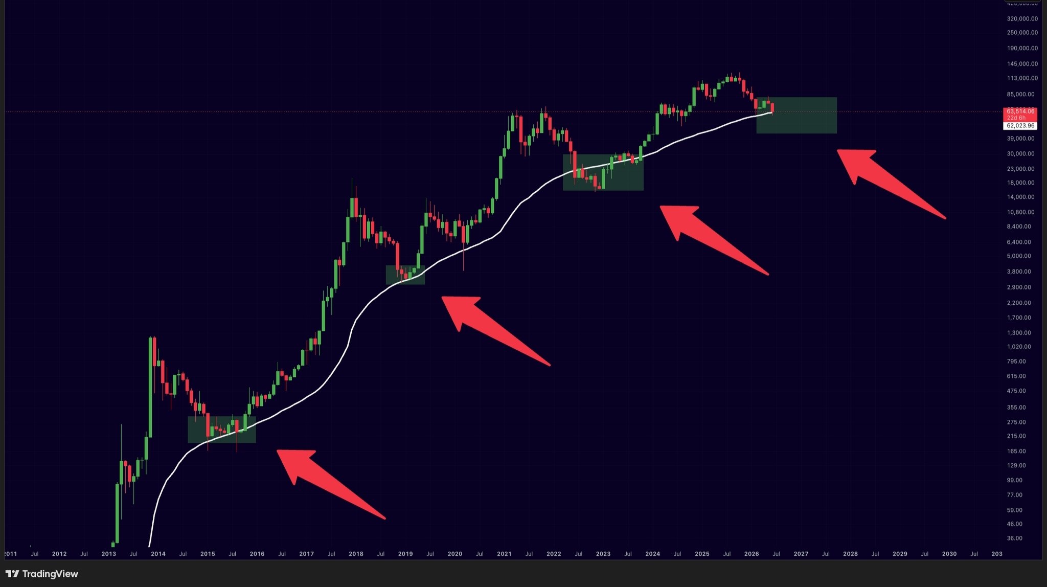 اسکرین‌شات سیگنال BTCUSDT LONG از Binance Spot & FutuRes Signals 🐋